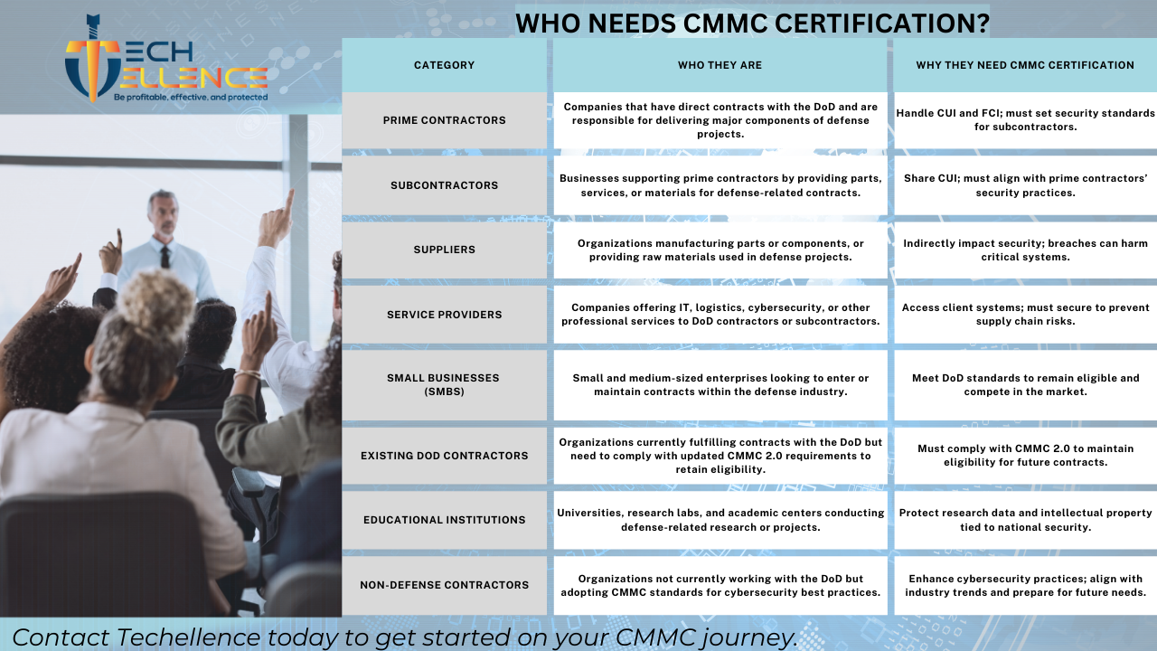 Who Needs CMMC Certification? A Comprehensive Guide for DoD Contractors